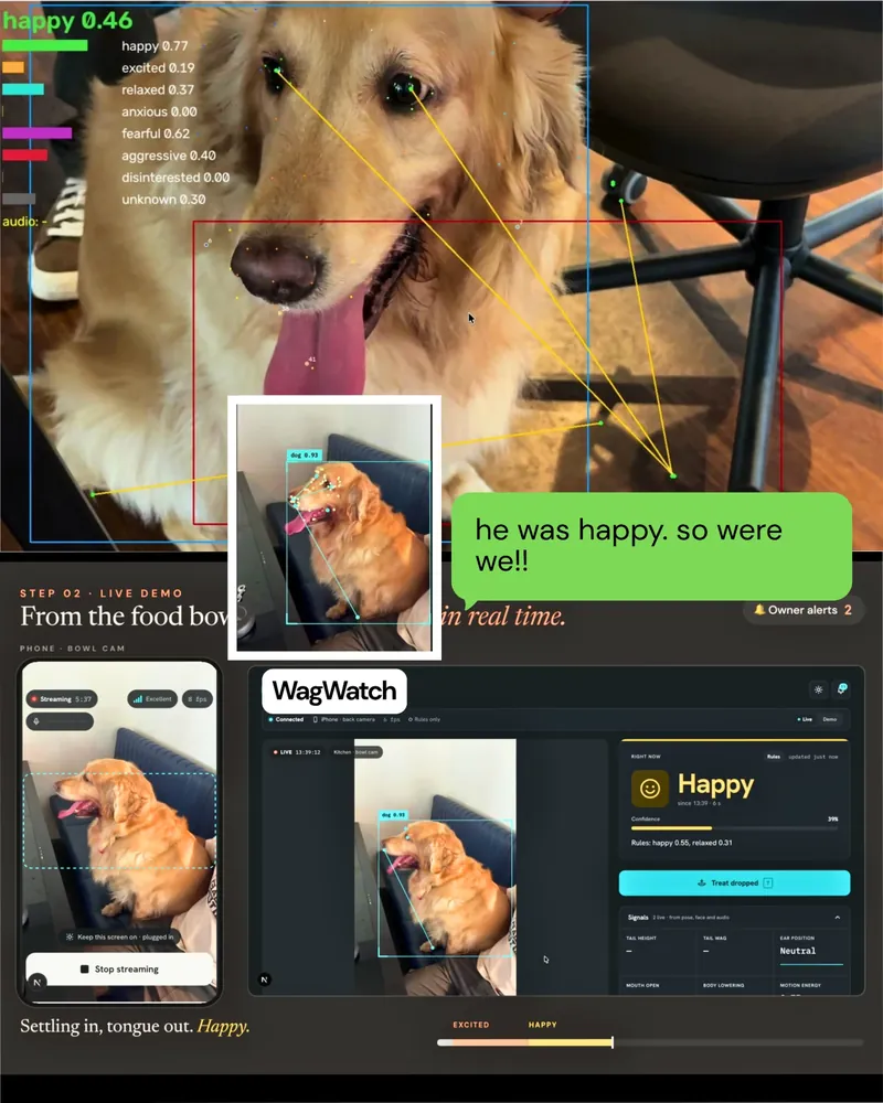 WagWatch demo: a golden retriever with pose landmarks and emotion scores overlaid, and the dashboard reading 'Happy' from a phone bowl cam